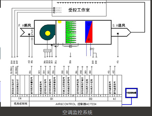 恒溫恒顯空調(diào)監(jiān)控系統(tǒng)