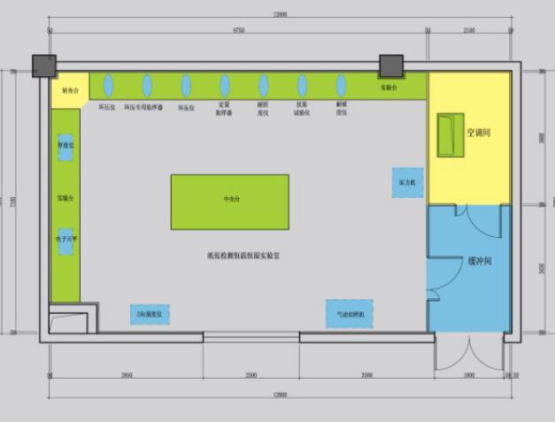 恒溫恒濕室改造項(xiàng)目需求說(shuō)明（一）